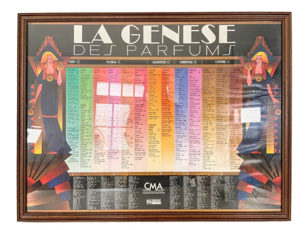 Vintage French La Genese Da Perfumes Perfume Ingredients Framed Wall Chart Poster circa 1980-90’s
